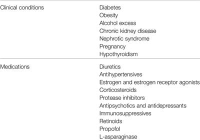 A Comprehensive Update on the Chylomicronemia Syndrome